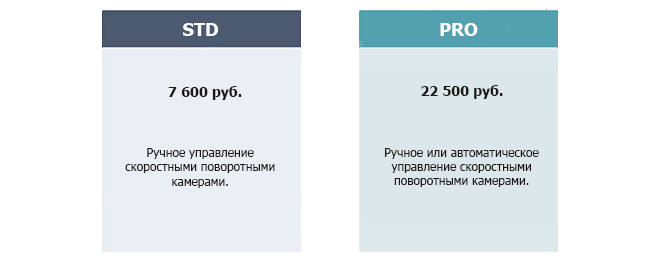 Модификации поставки модуля